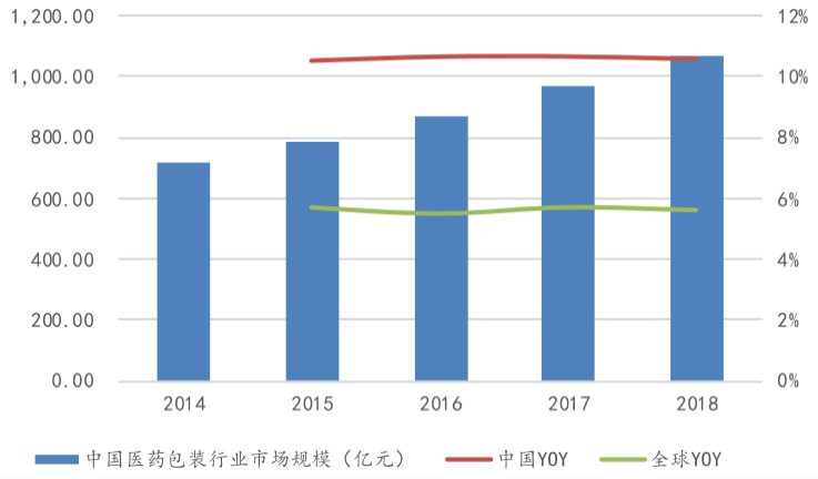 來源：中國產業信息網，國金證券研究所